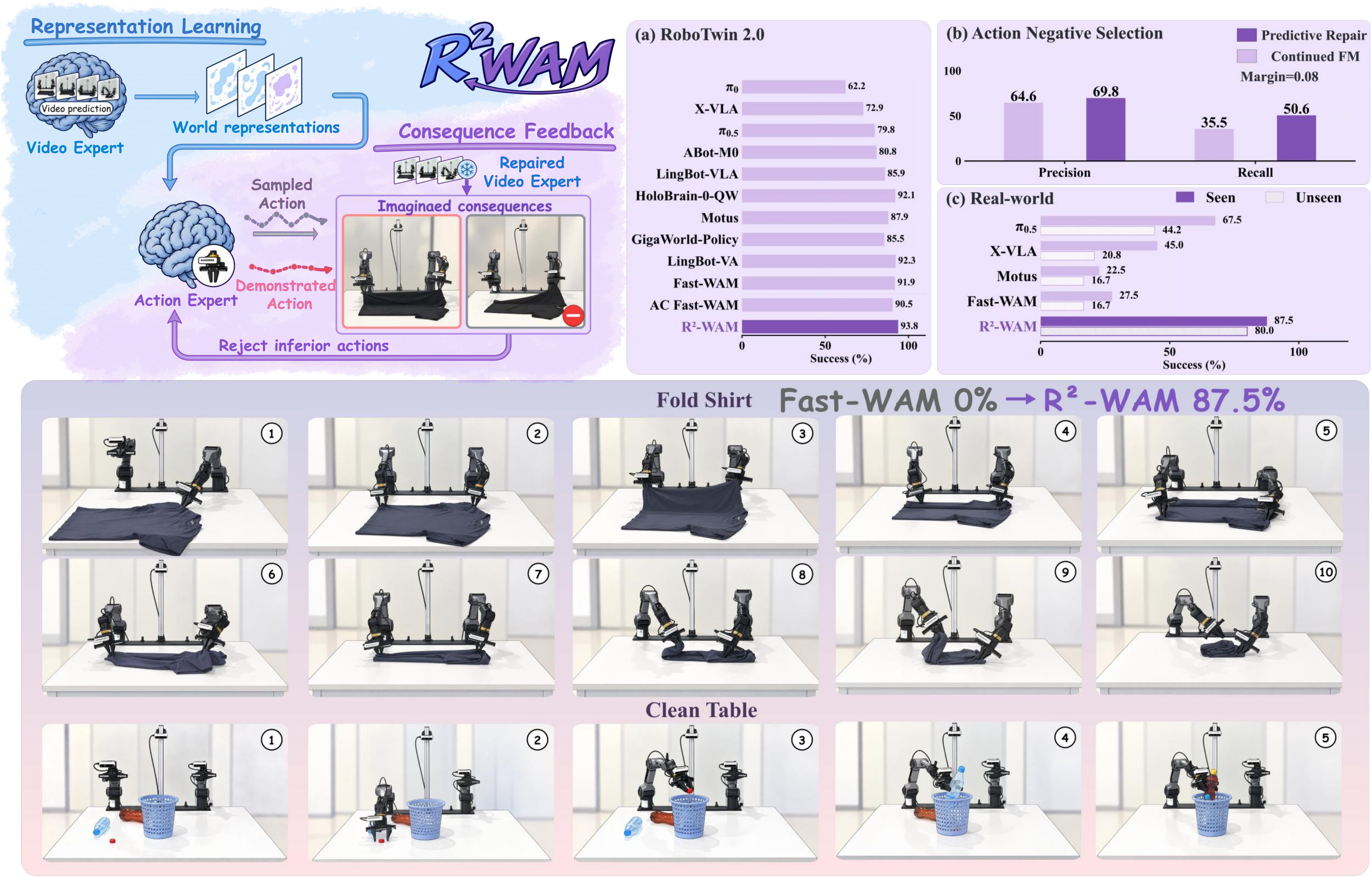 Figure 1 from the paper: concept, benchmarks, and real-world execution sequences